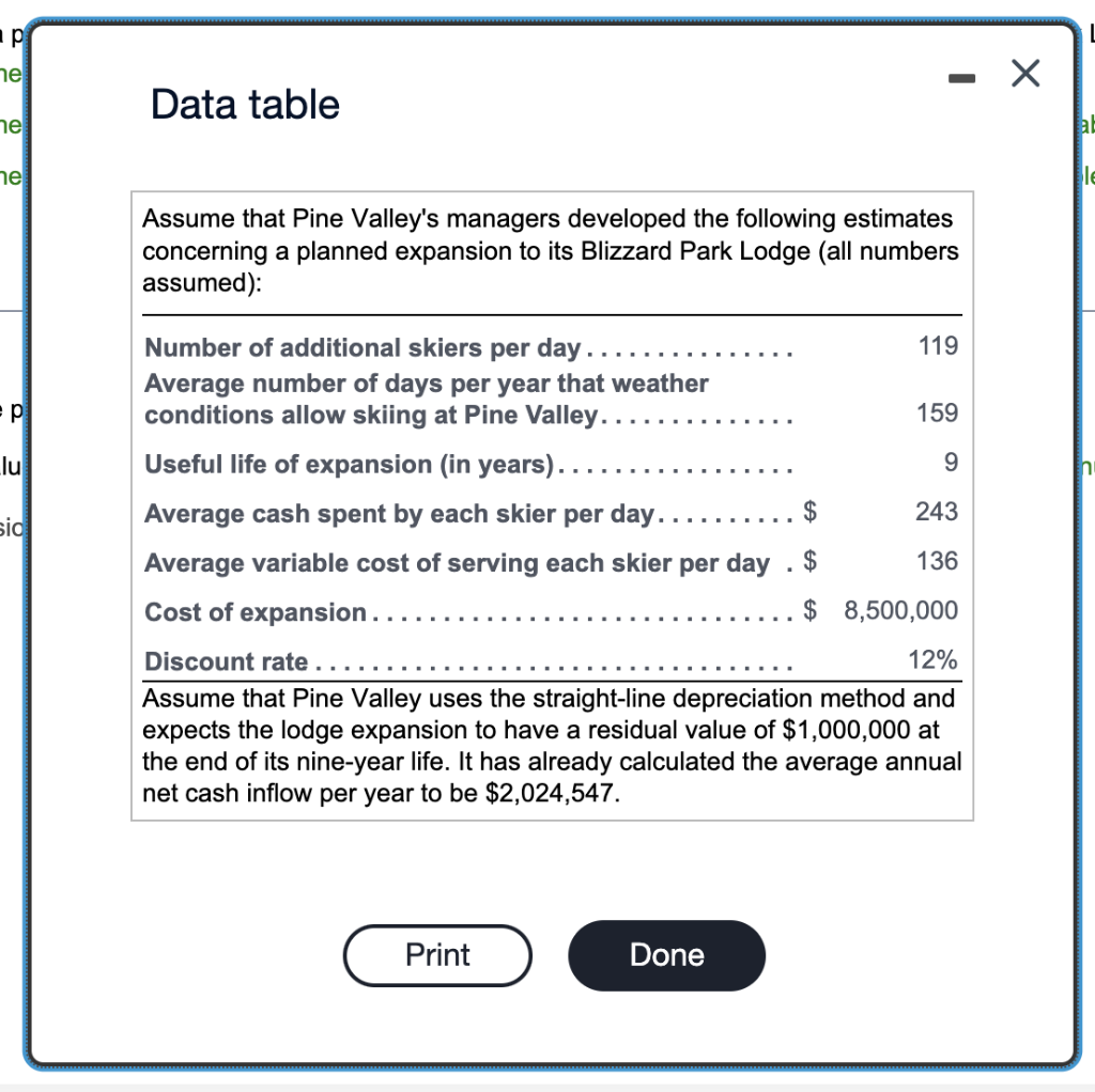 a good investment. (Click the icon to view the expansion estimates.) (Click