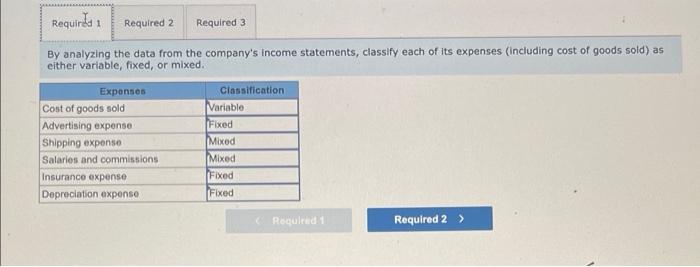Morrisey & Brown, Limited, of Sydney is a merchandising company that is