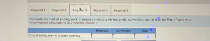 stages prior to completion. Information on work in the first department, Cooking,