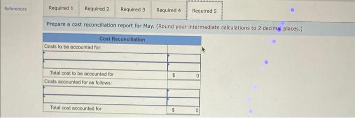 materials 100% complete; conversion 80% complete Pounds started into production during May