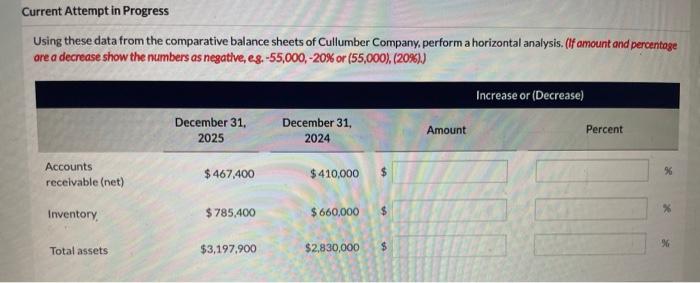 Current Attempt in Progress Using these data from the comparative balance sheets