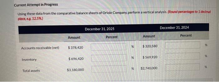 Current Attempt in Progress Using these data from the comparative balance sheets