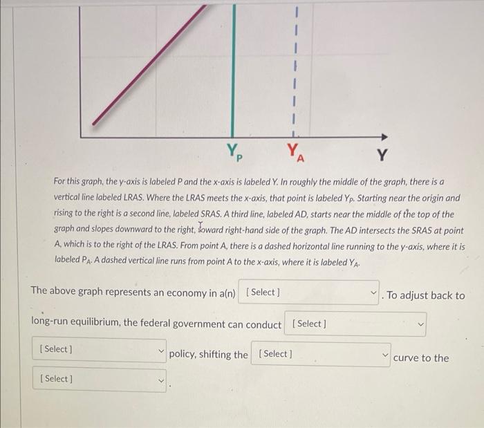[Select] unemployment rate. level of real GDP, and a