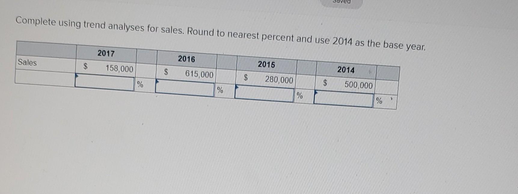 Complete using trend analyses for sales. Round to nearest percent and use