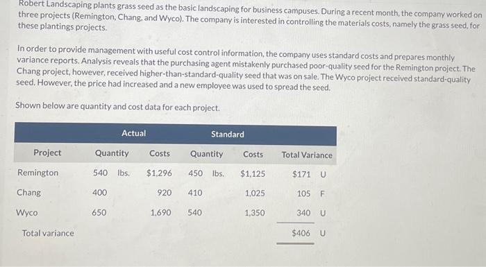 Robert Landscaping plants grass seed as the basic landscaping for business campuses.