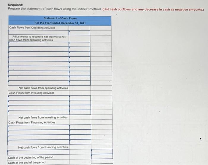 The balance sheets for a company, along with additional information, are provided