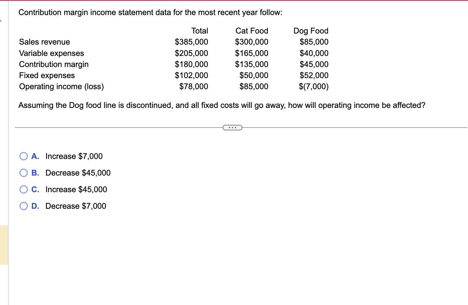 Contribution margin income statement data for the most recent year follow: Cat