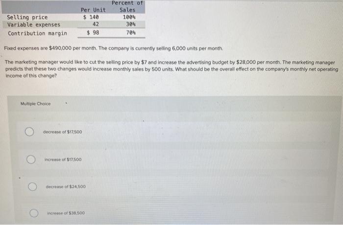 Per Unit Selling price Variable expenses $ 140 42 Contribution margin $