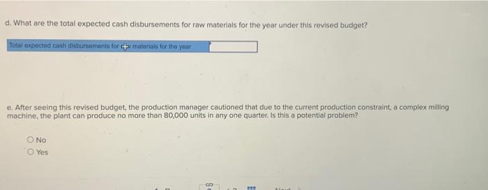 cost of raw materials to be purchased for the year should be