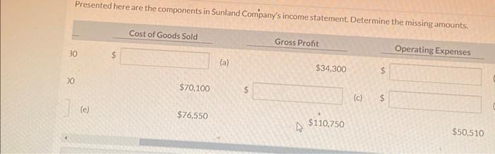 income statement. Determine the missing amounts. Sales Revenue Cost of Goods Sold