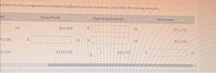 Gross Profit Op $71,430 $ (a) $34,300 $ 4 $108,700 $70.100 (c)
