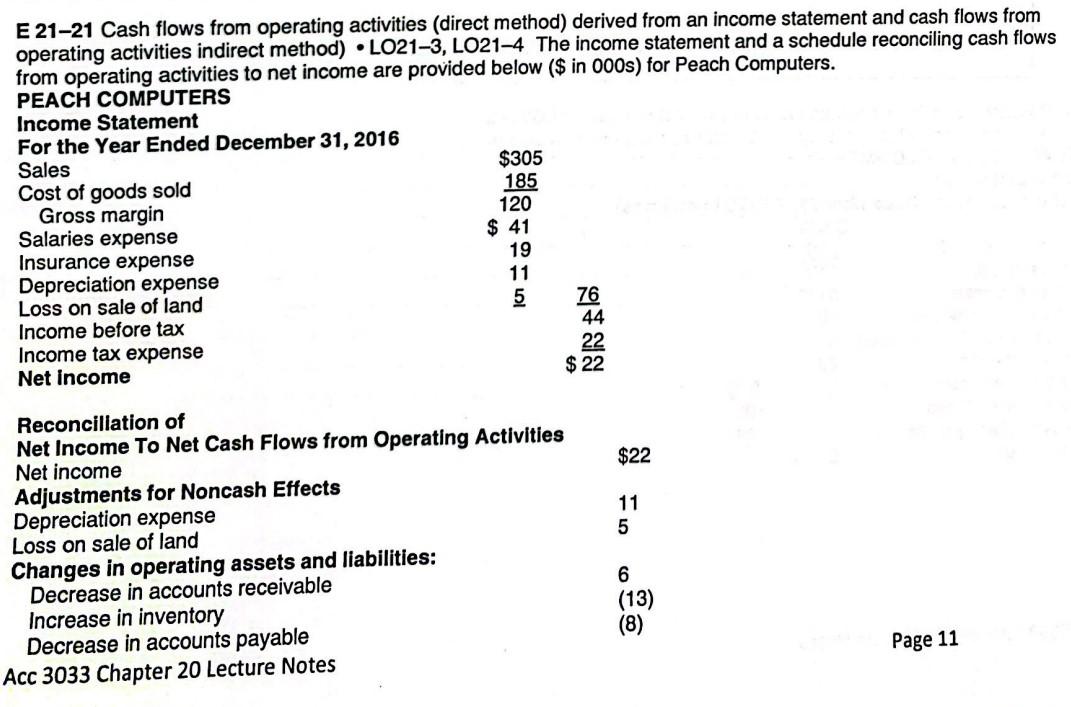 E 21-21 Cash flows from operating activities (direct method) derived from an
