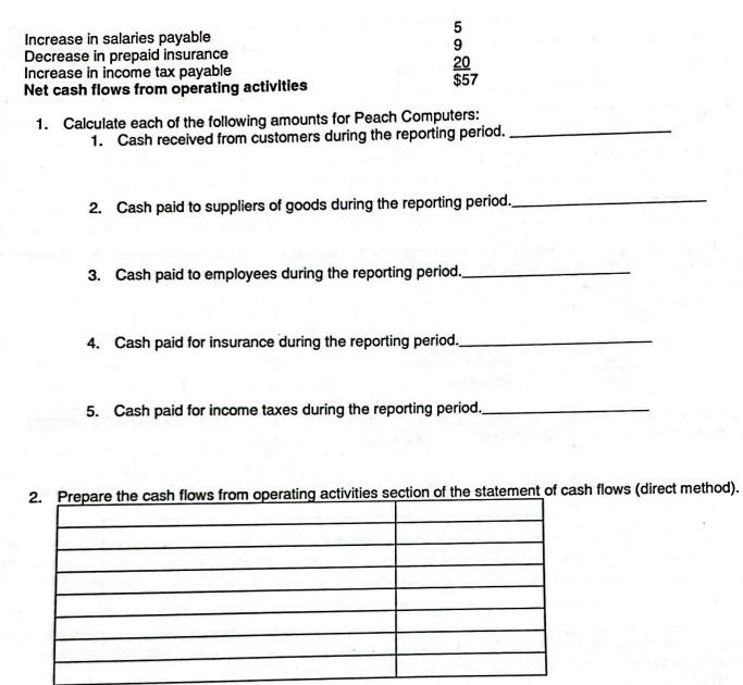 income statement and cash flows from operating activities indirect method) LO21-3, LO21-4