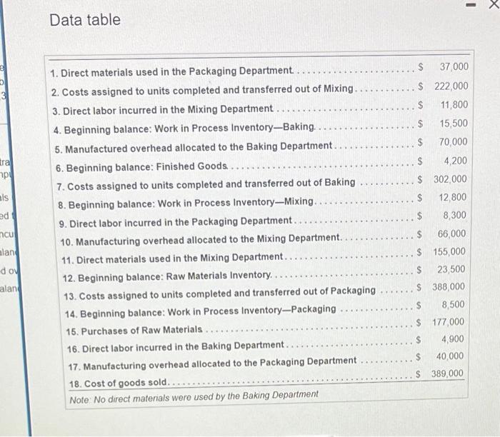 and Packaging The following transactions occurred during April Click the icon to