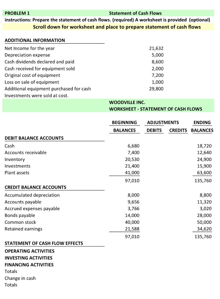 PROBLEM 1 Statement of Cash Flows instructions: Prepare the statement of cash