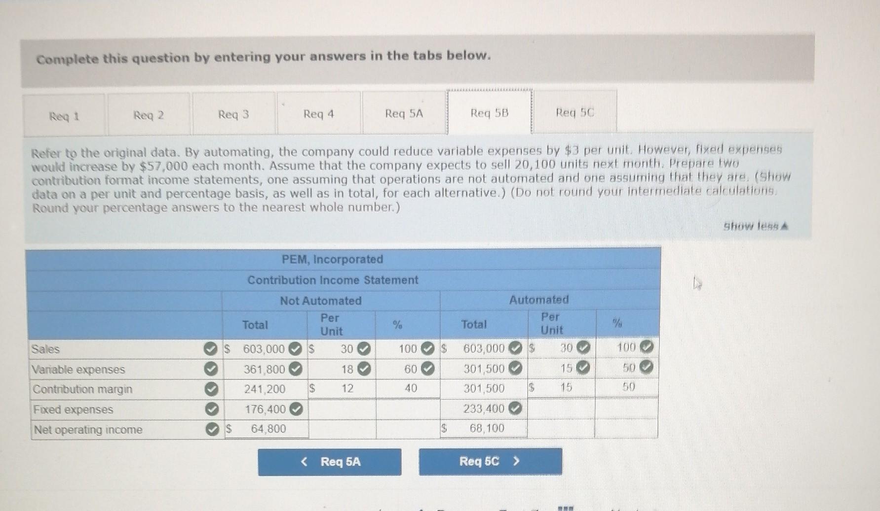break-even point in unit sales and dollar sales. intensified effort by the
