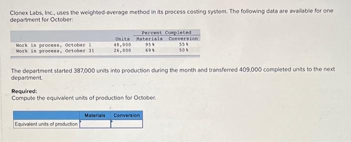Clonex Labs, Inc., uses the weighted-average method in its process costing system.