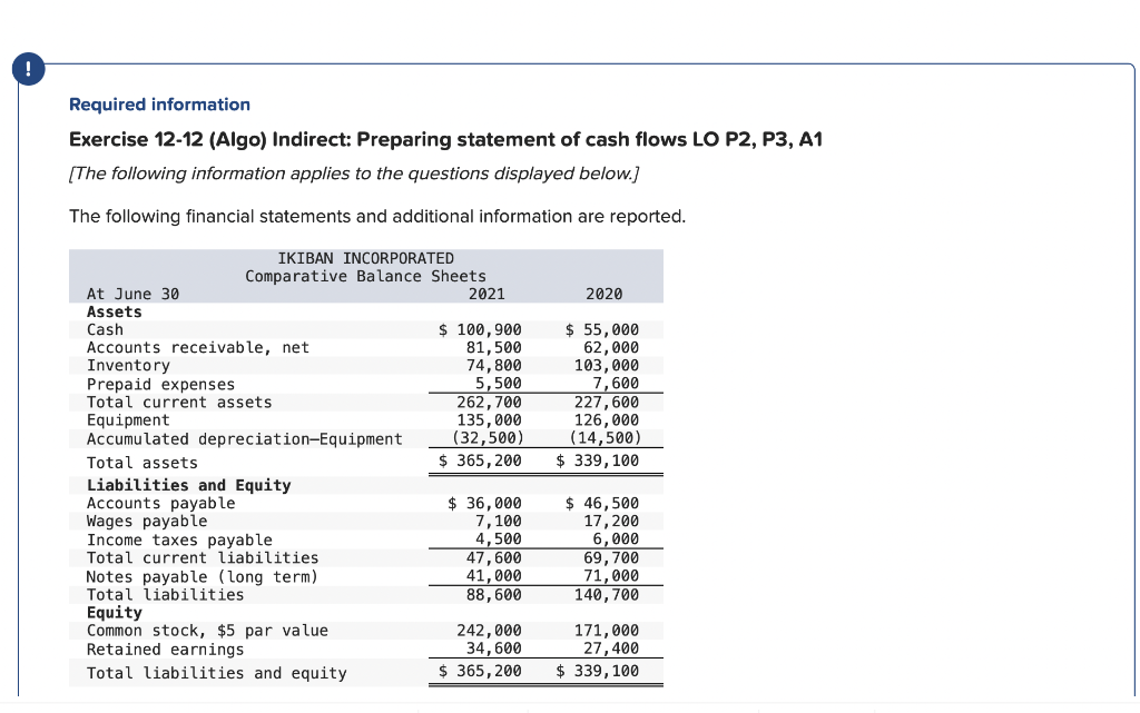 ! Required information Exercise 12-12 (Algo) Indirect: Preparing statement of cash flows