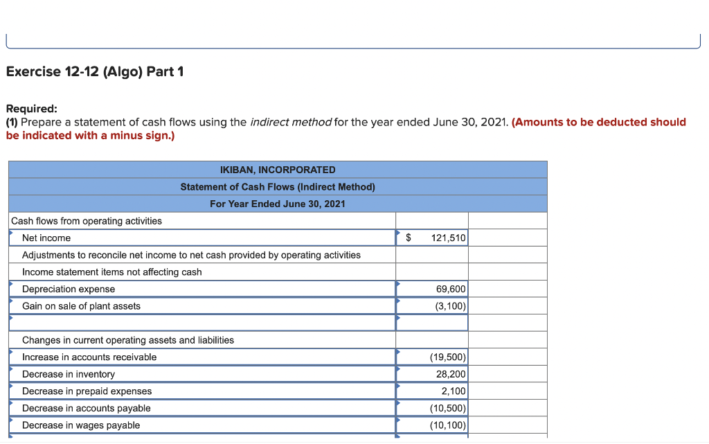 below.] The following financial statements and additional information are reported. Inventory Total