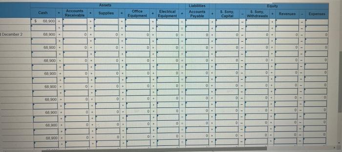 Sanyu Sony started a new business and completed these transactions during December.