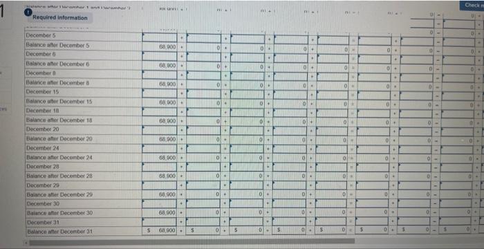 December 1 Sanyu Sony transferred $68, 900 cash from a personal savings