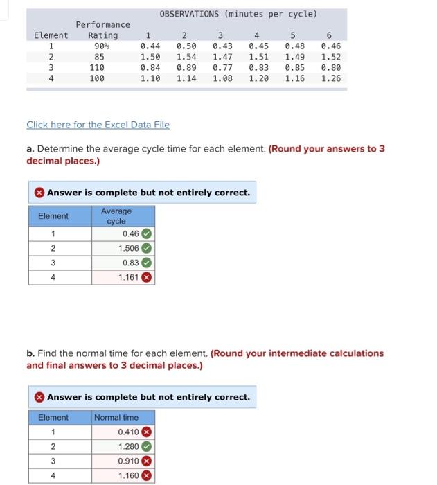 OBSERVATIONS (minutes per cycle) Performance Element Rating 1 2 3 4 5