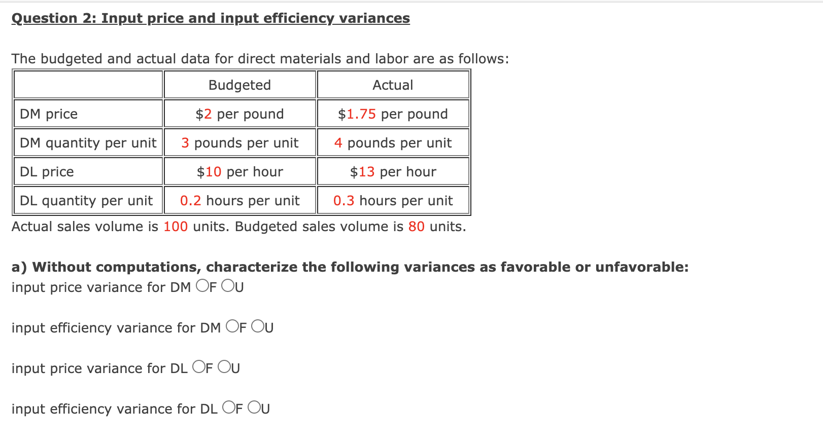 Question 2: Input price and input efficiency variances The budgeted and actual