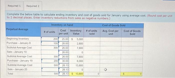 and Messenger (SAM) began 2021 with 200 units of its one product.