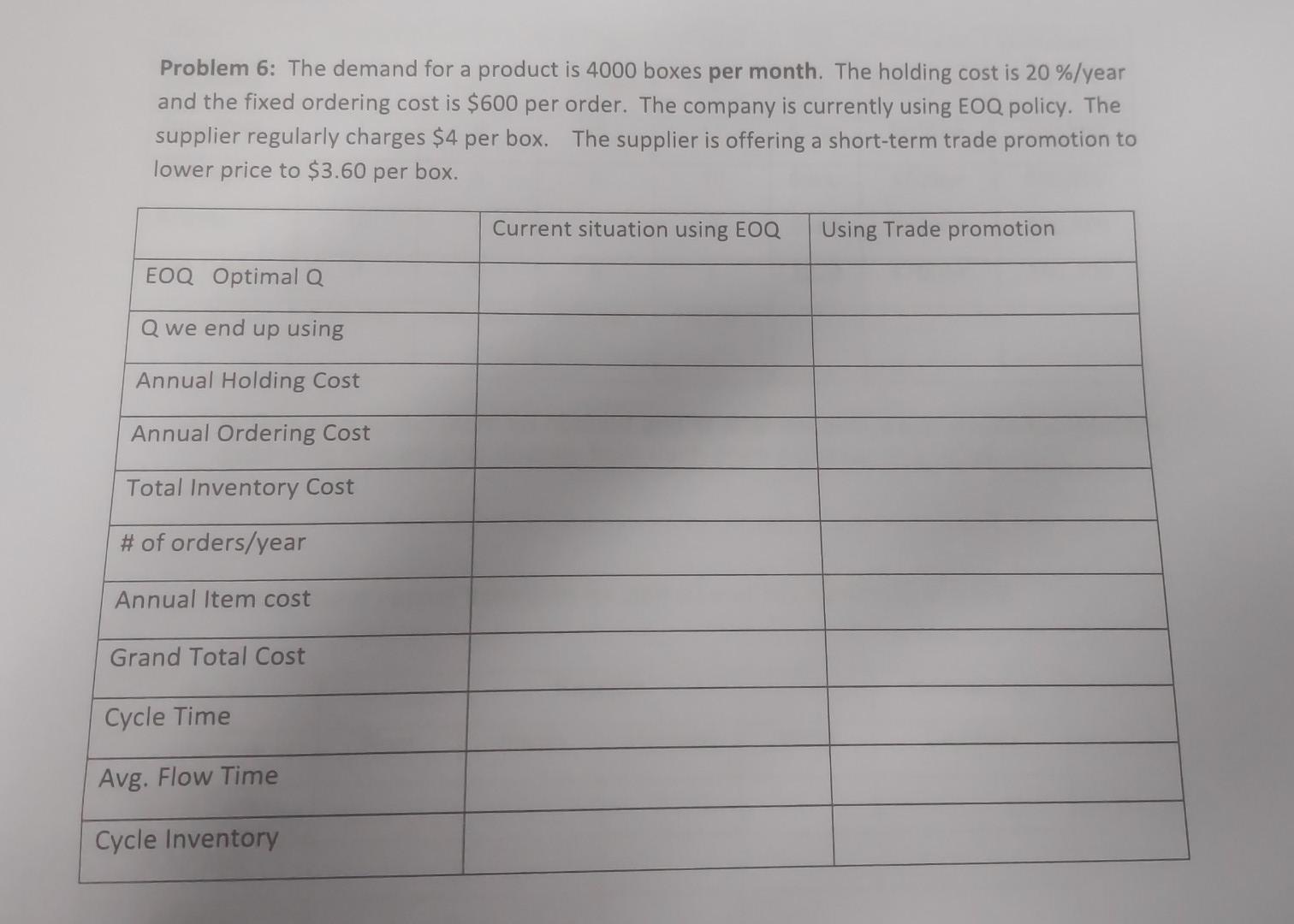 Problem 6: The demand for a product is 4000 boxes per month.