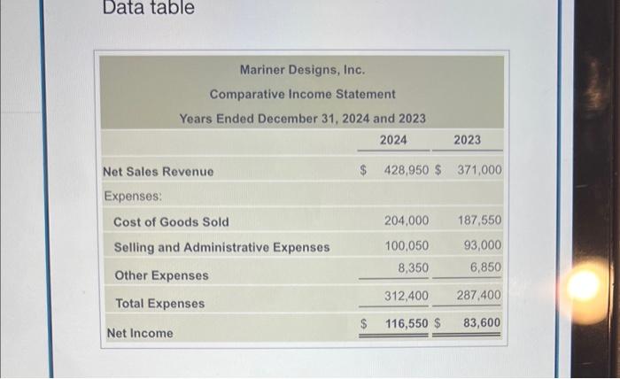 using the 2024 and 2023 data. Round percentages to one-tenth percent. (Round