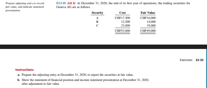 Prepare adjusting entry to record fair value, and indicate statement presentation. E13.10