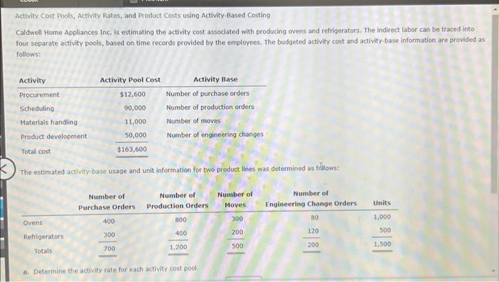 Activity Cost Pools, Activity Rates, and Product Costs using Activity-Based Costing Caldwell