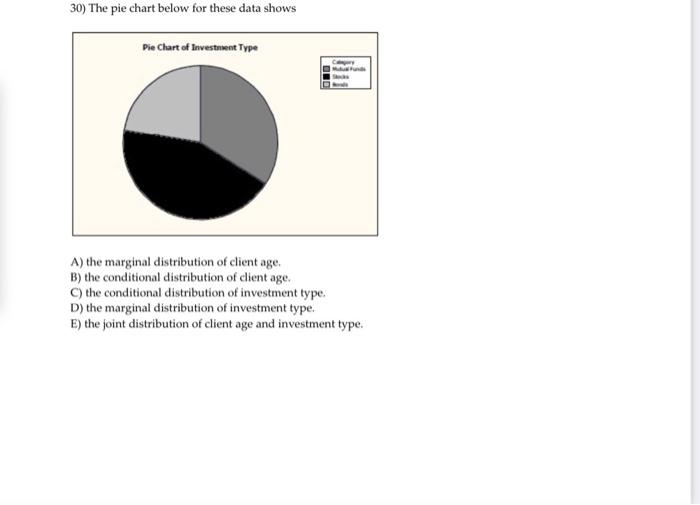 30) The pie chart below for these data shows Pie Chart of