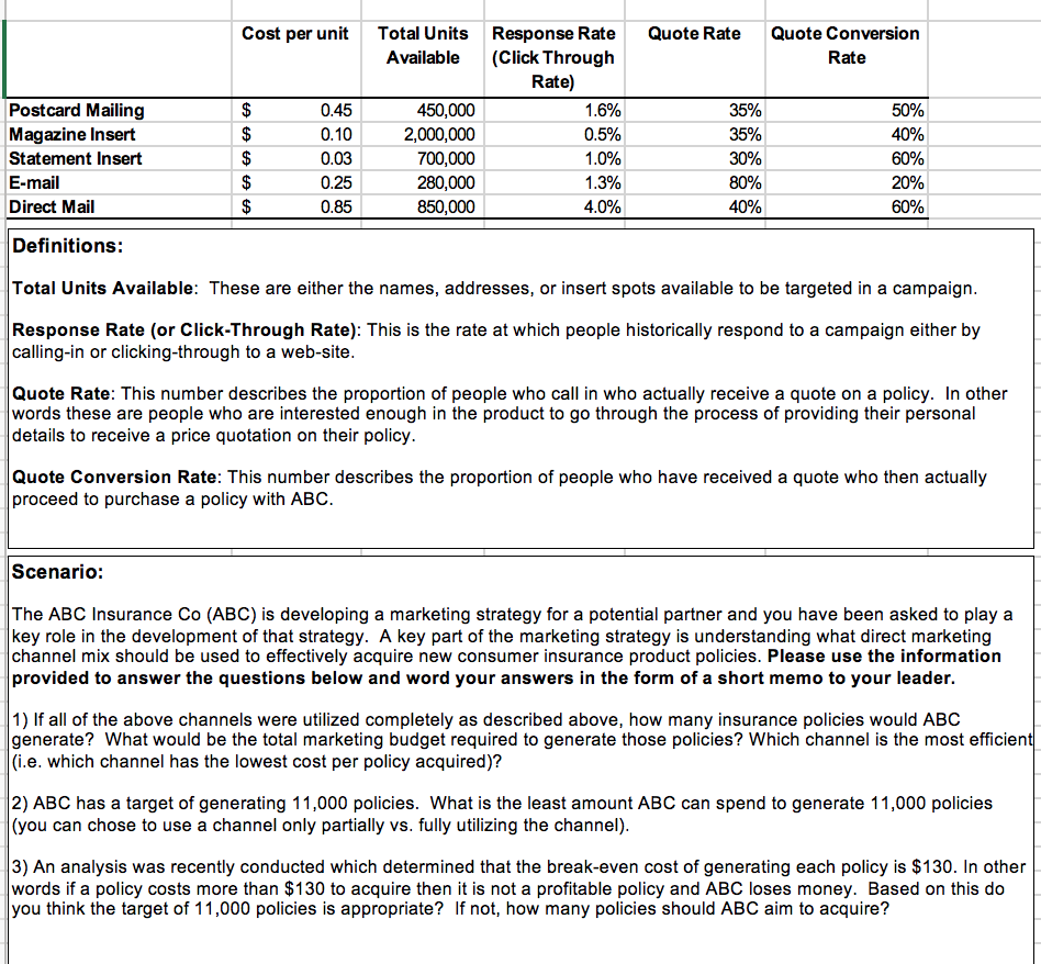 Cost per unit Total Units Available Response Rate (Click Through Quote Rate