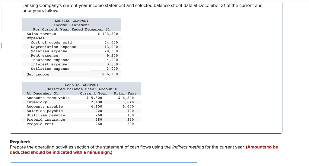 Lansing Company's current-year income statement and selected balance sheet data at December