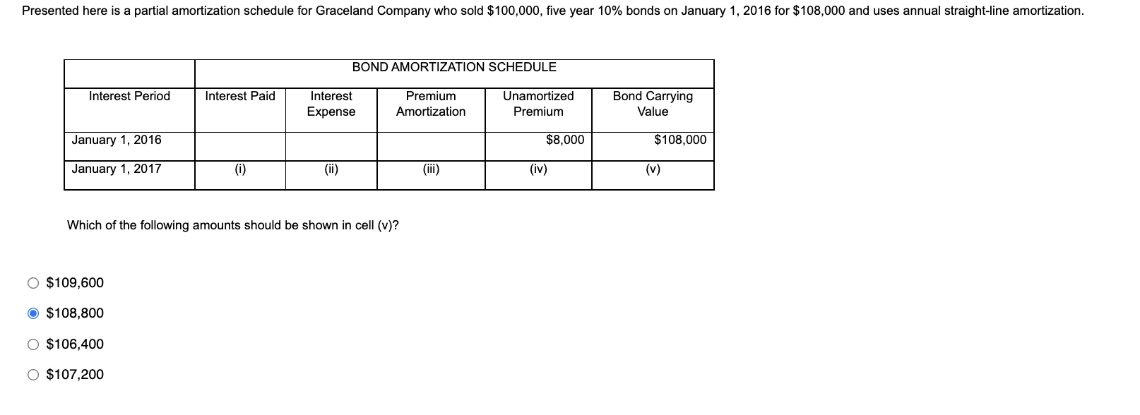 Presented here is a partial amortization schedule for Graceland Company who sold