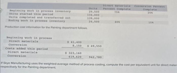 Beginning work in process inventory Units started this period Unite completed and