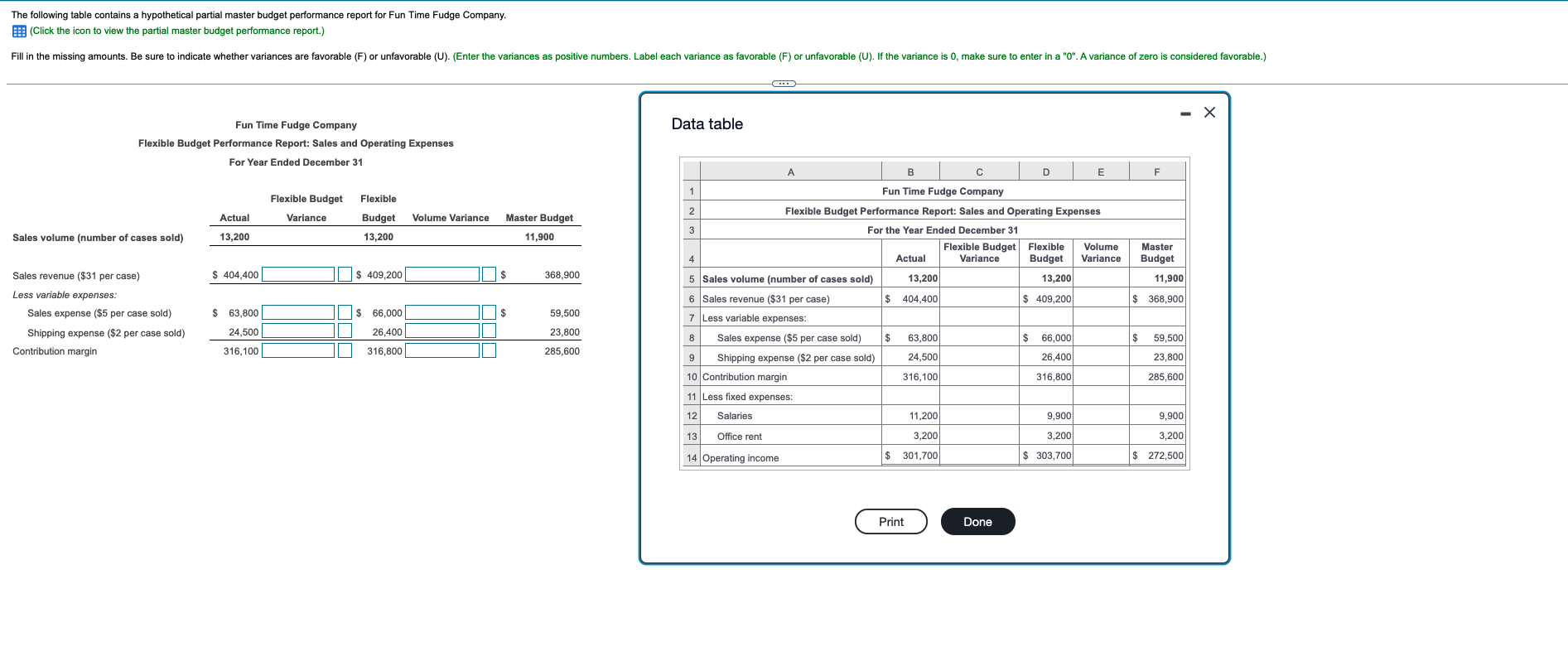 The following table contains a hypothetical partial master budget performance report for