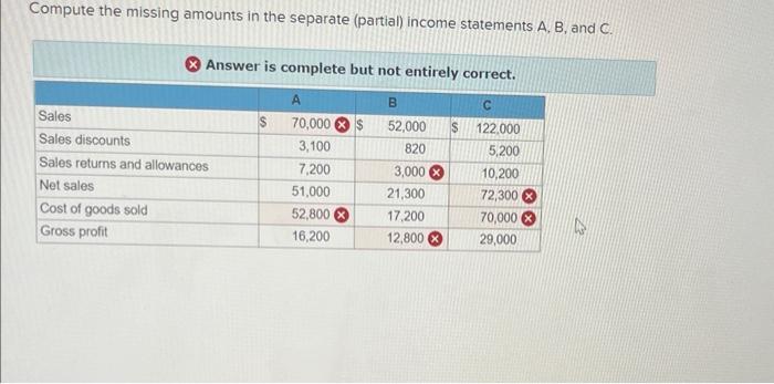 Compute the missing amounts in the separate (partial) income statements A, B,