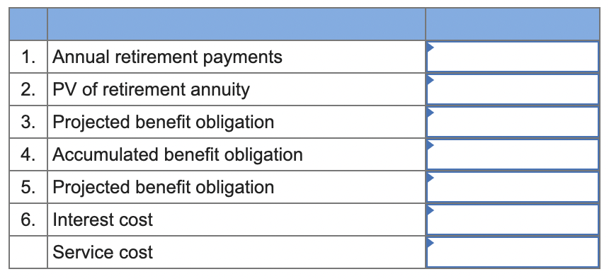 retirement benefits equal to: 1.2% Service years Final year's salary Stanley Mills