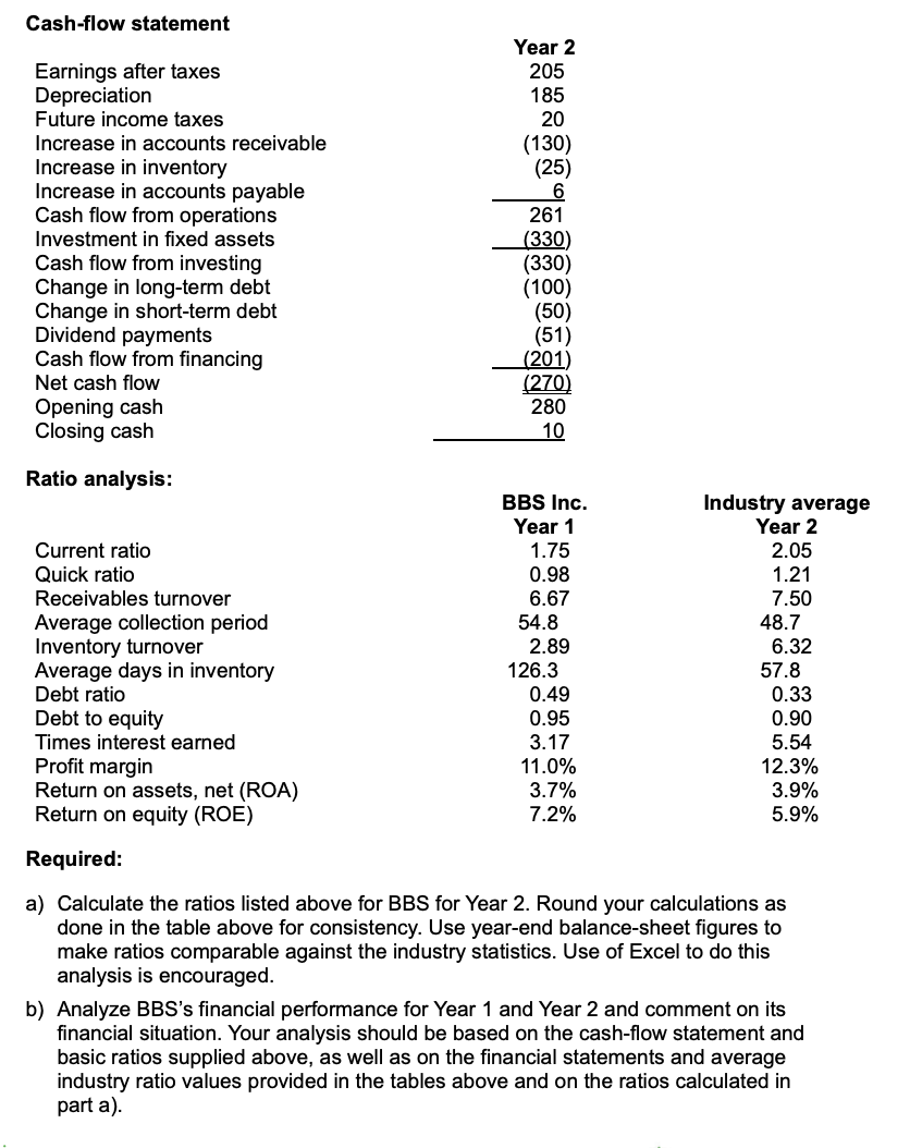 financial statements for BBS Inc. Ratios are calculated using the year-end statement