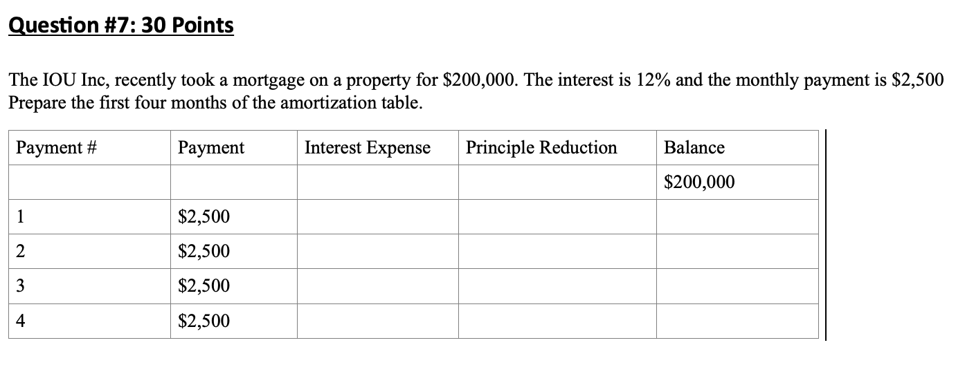 Question #7: 30 Points The IOU Inc, recently took a mortgage on