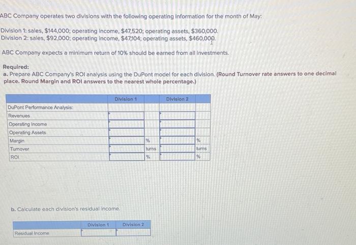 ABC Company operates two divisions with the following operating information for the