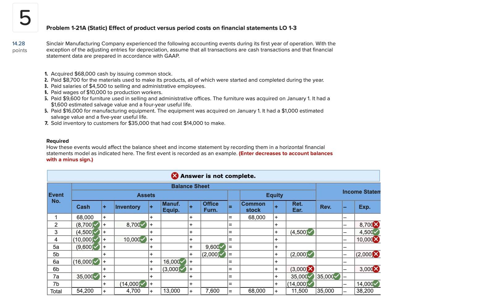 5 14.28 points Problem 1-21A (Static) Effect of product versus period costs