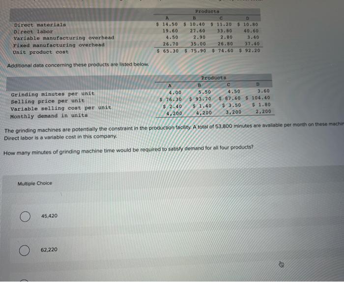 A Products B C D Direct materials: Direct labor Variable manufacturing overhead