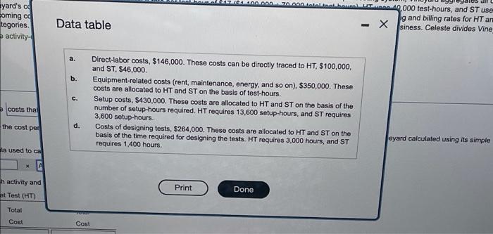 materials and operates at capacity. Under its current simple costing system, Vineyard