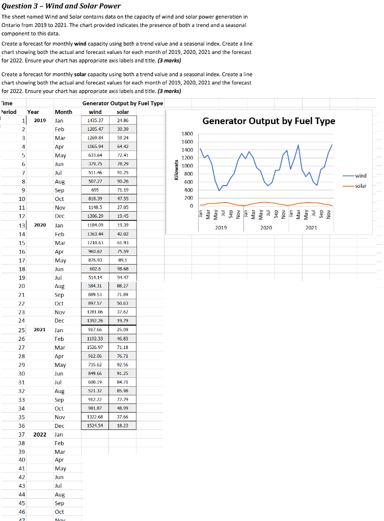 Question 3 - Wind and Solar Power The sheet named Wind and