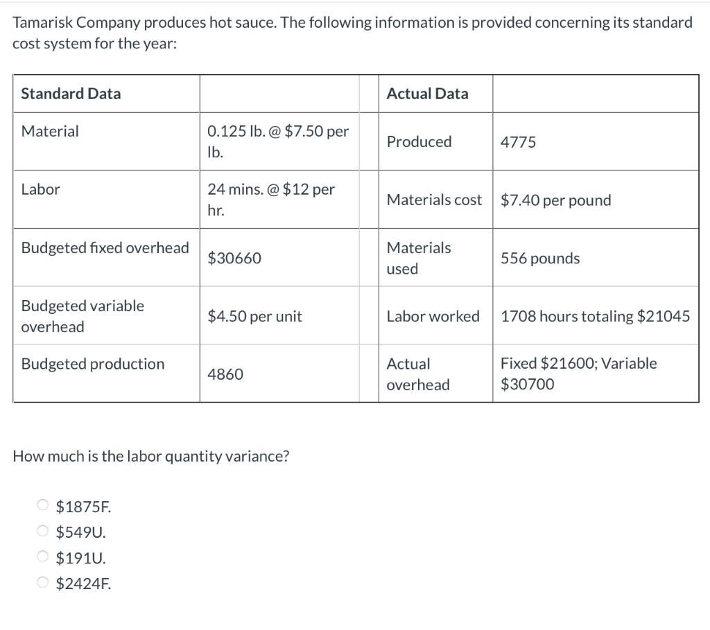 $15 per hour. If in producing 2400 units, the actual direct labor