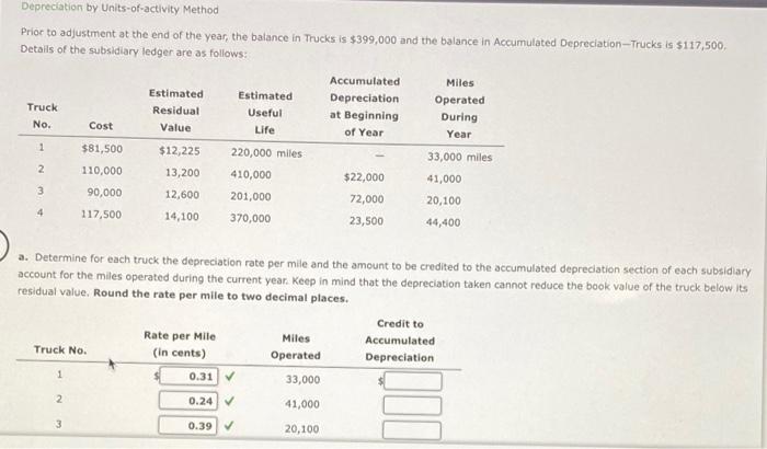 Depreciation by Units-of-activity Method Prior to adjustment at the end of the