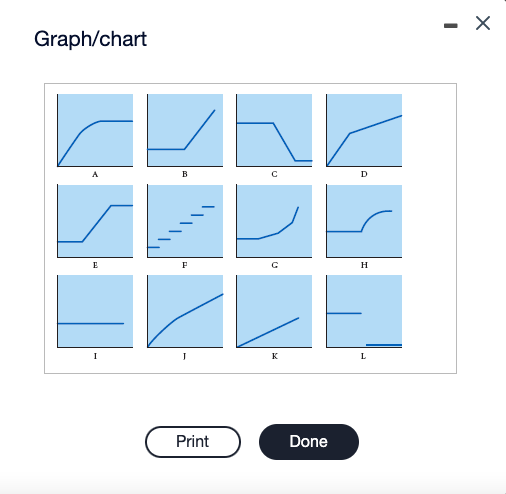 letter which graph best fits the situation or item described. (Click to